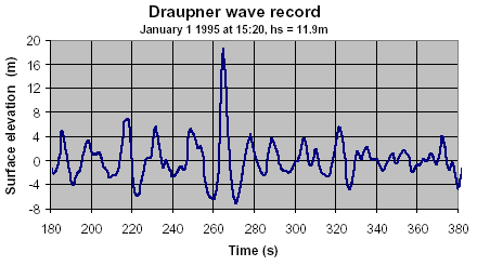 Agulhas+current+rogue+waves